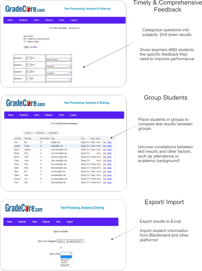 GradeCore features